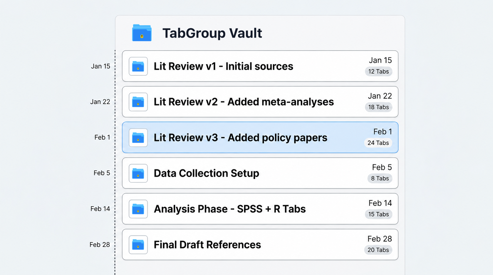 Saved research Group backups showing progress over several weeks