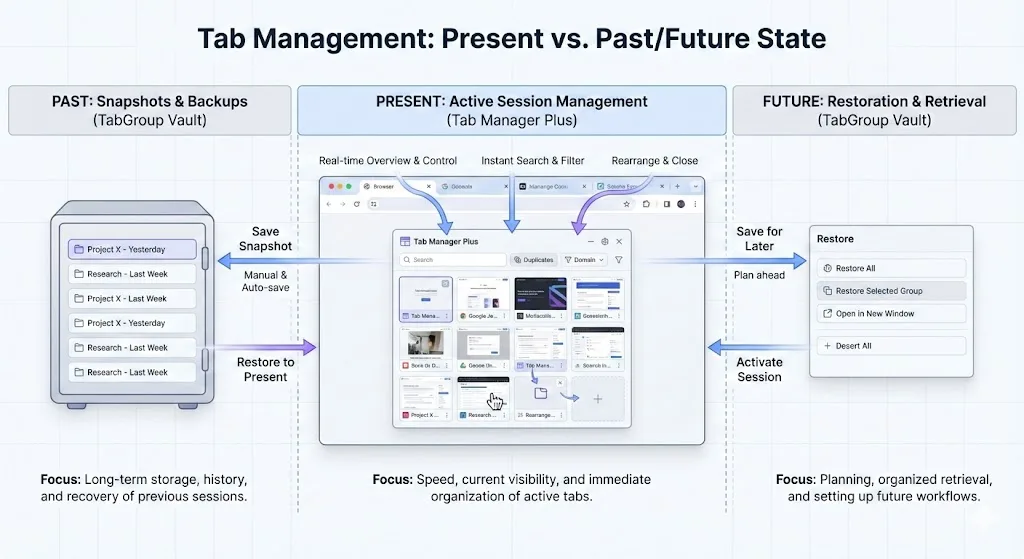 The ADHD Tab Spiral: showing how one search leads to 50+ tabs