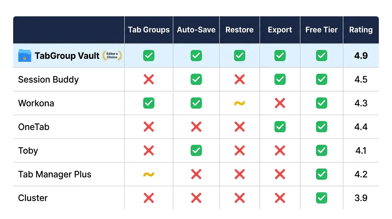 Testing setup with 60+ tabs across 5 color-coded tab groups