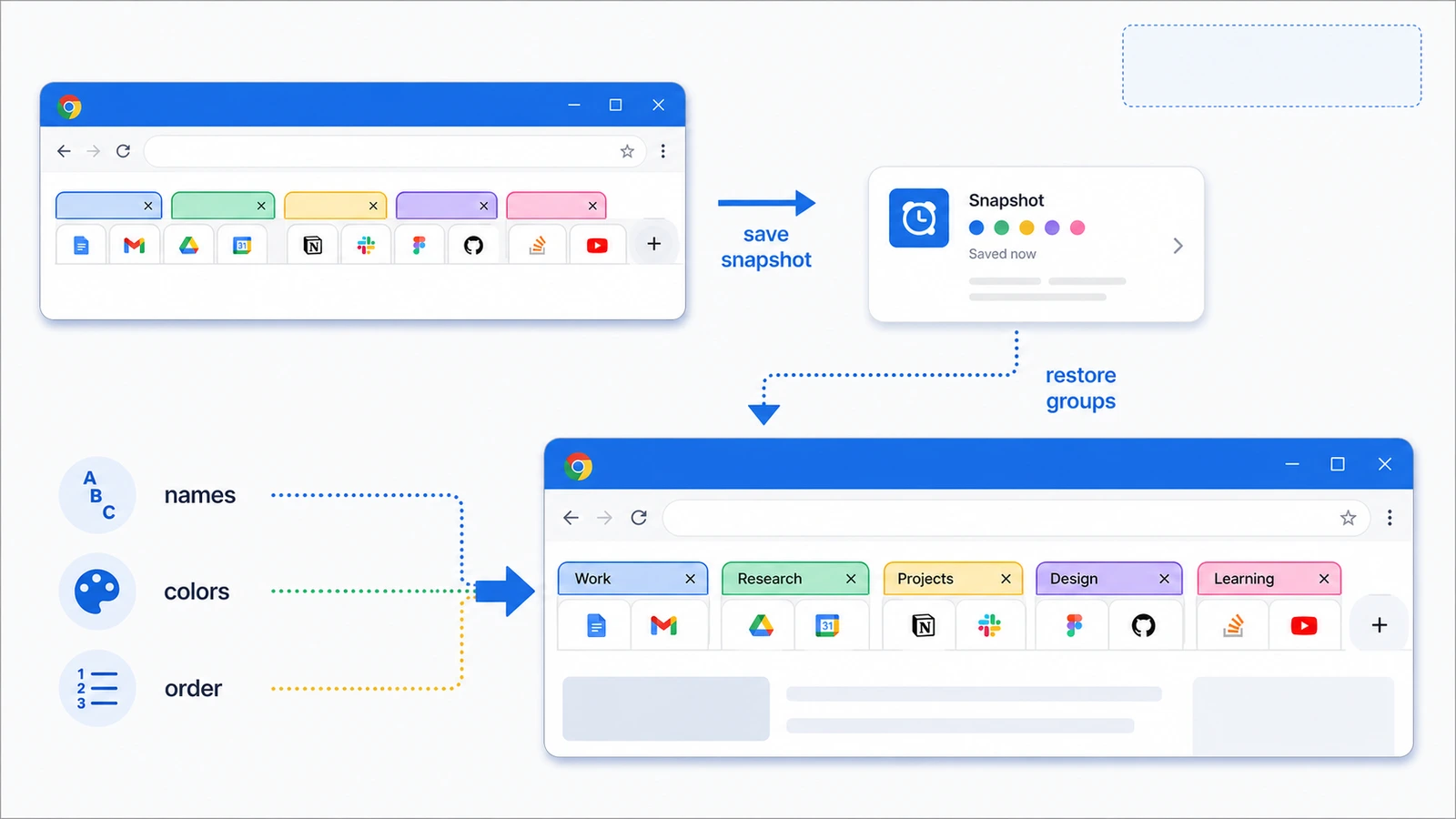 Feature comparison matrix for 7 Chrome tab manager extensions