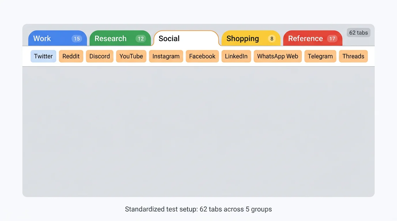 Feature comparison matrix for 7 Chrome tab manager extensions