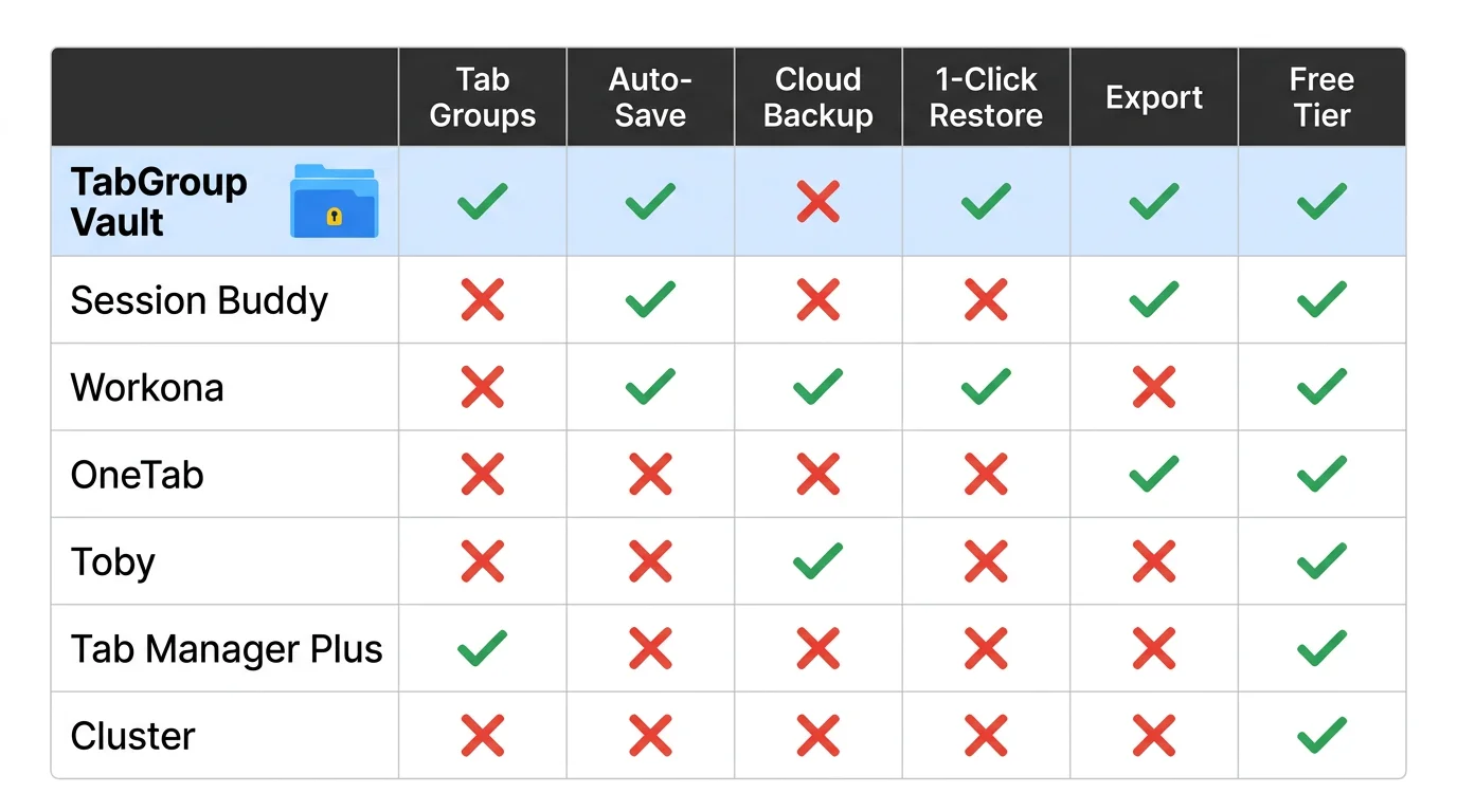 Decision flowchart: which tab manager extension to choose