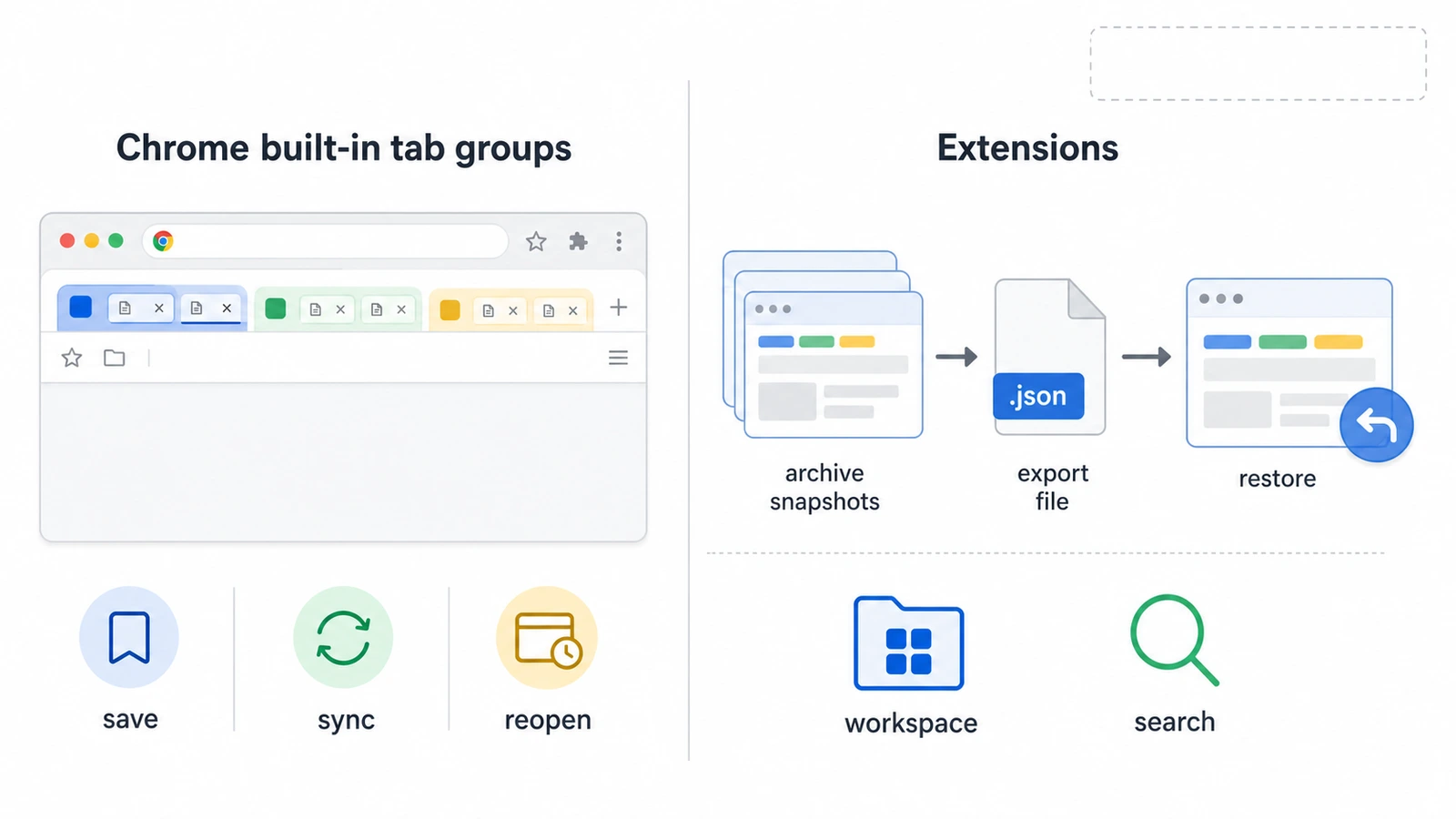 Overall comparison table of tab manager extensions