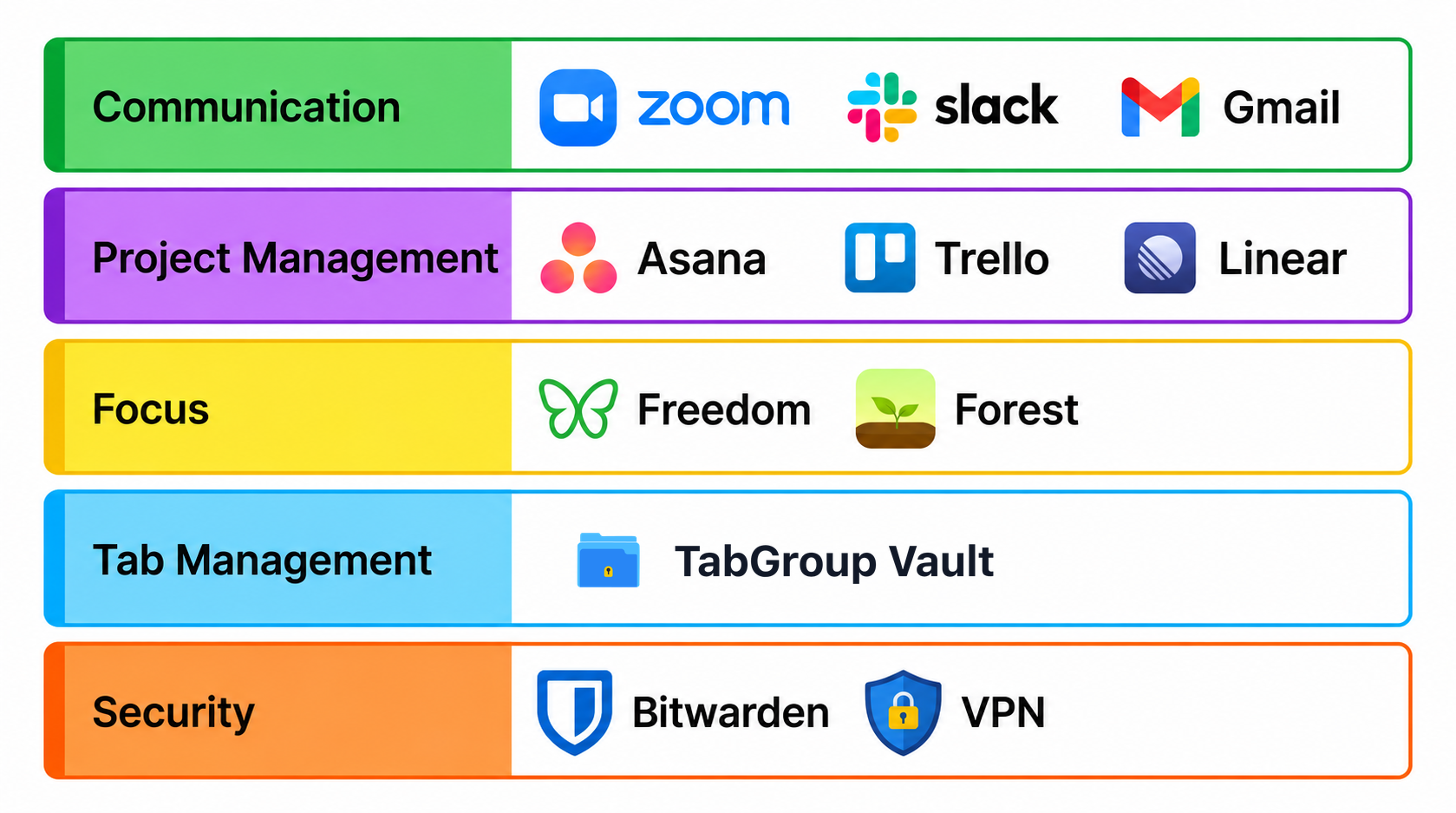 Illustration: Best Tools for Remote Workers Who Juggle Multiple Projects