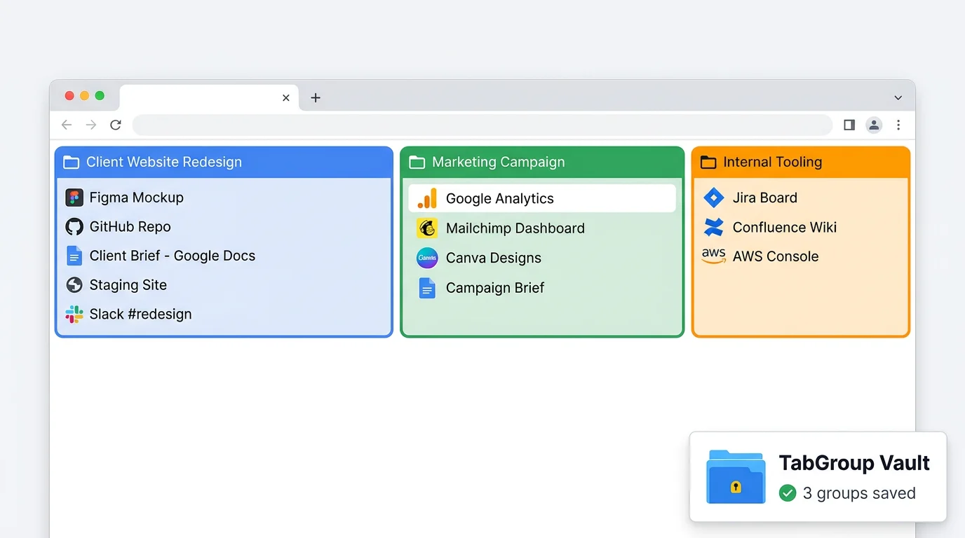 Screenshot showing three color-coded tab groups labeled as different projects with their tabs organized