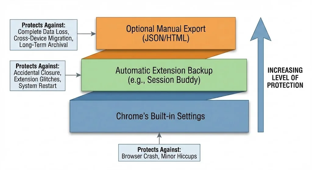 TabGroup Vault auto-save settings