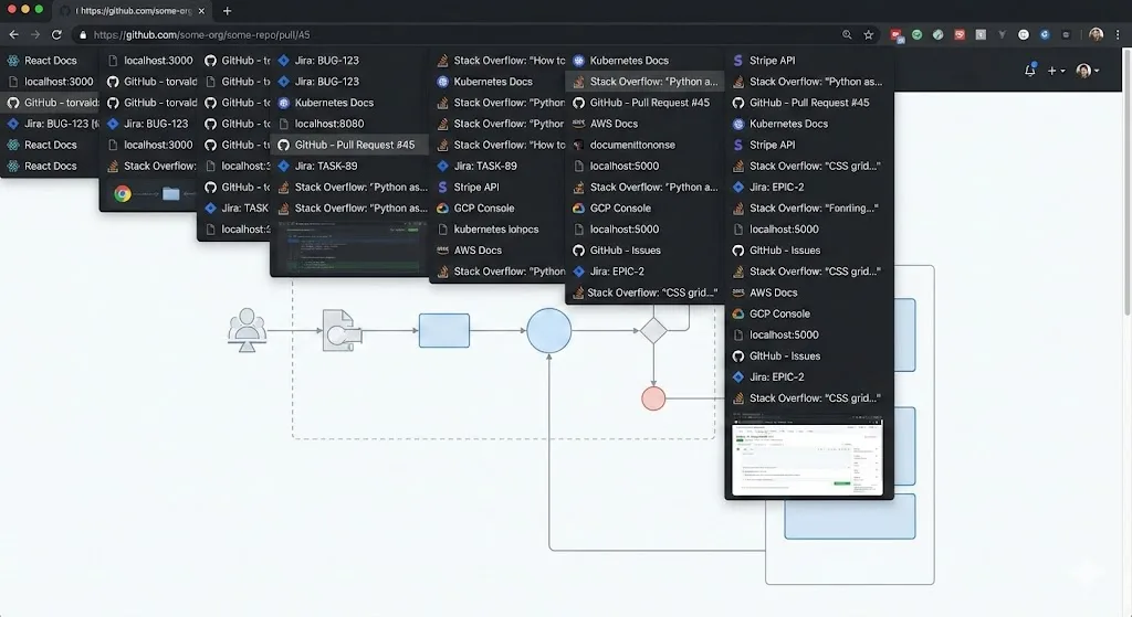 Developer tools in Chrome: DevTools, React DevTools, JSON Viewer