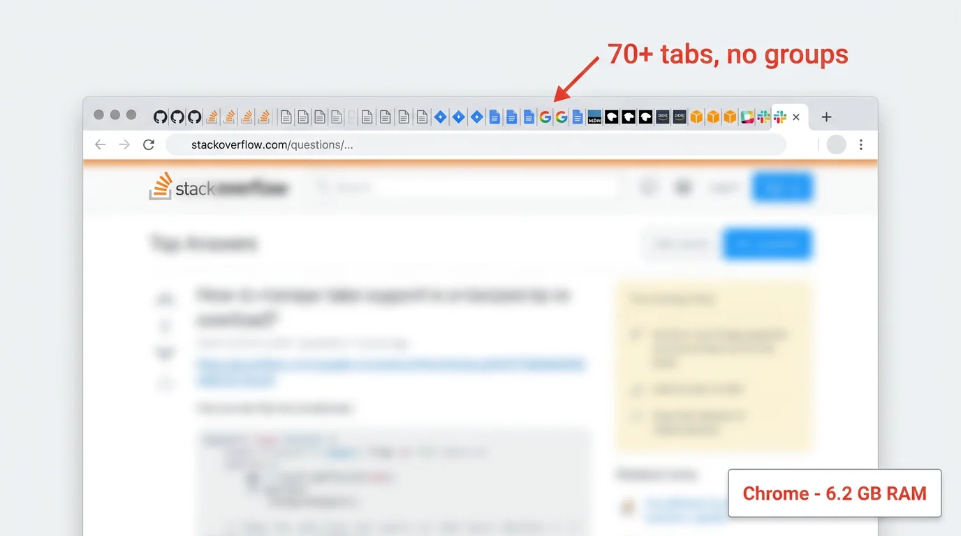 A Chrome window with 70+ tabs showing mix of documentation, localhost, GitHub, Jira, and Stack Overflow tabs with no grouping