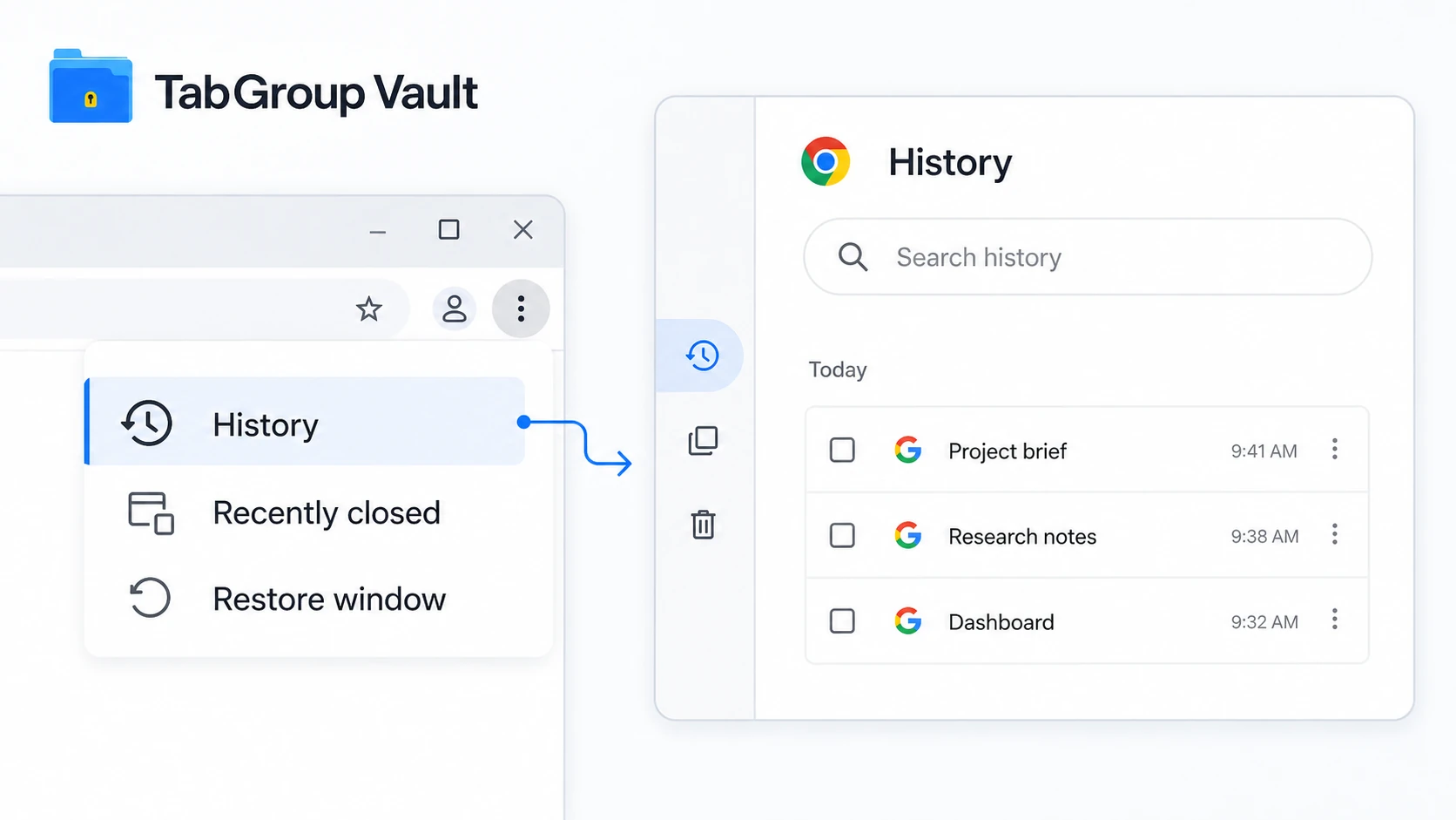 Illustration showing Google Chrome's History recovery workflow. Left side: Chrome three-dot menu opened to History with a clear 'Recently closed' section and one 'Restore window' s