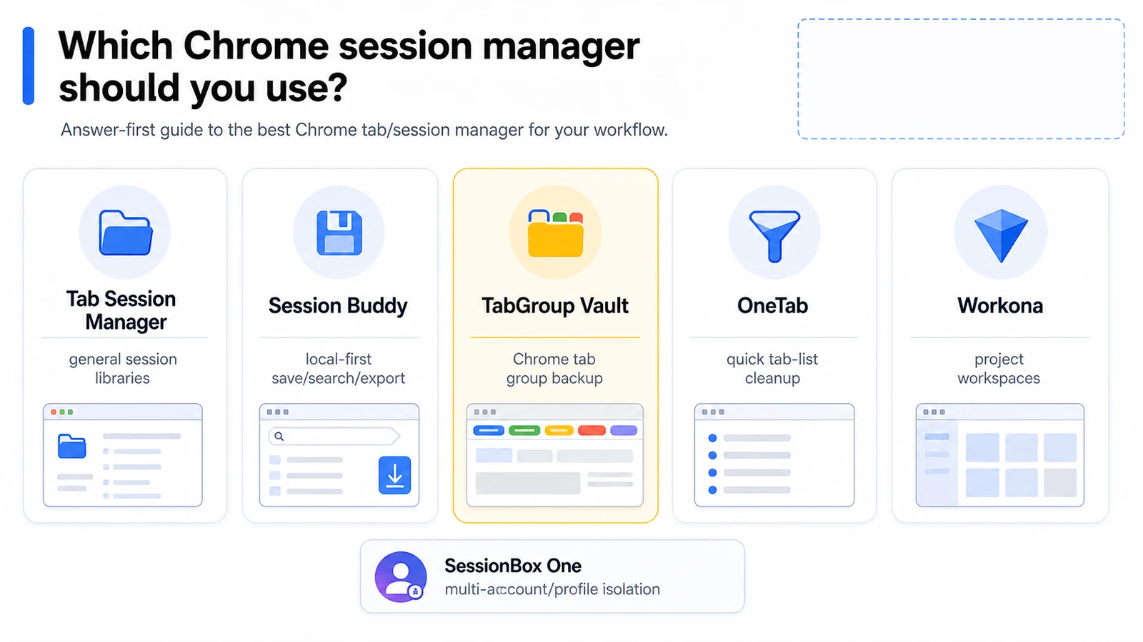 Session manager comparison: 5 different approaches
