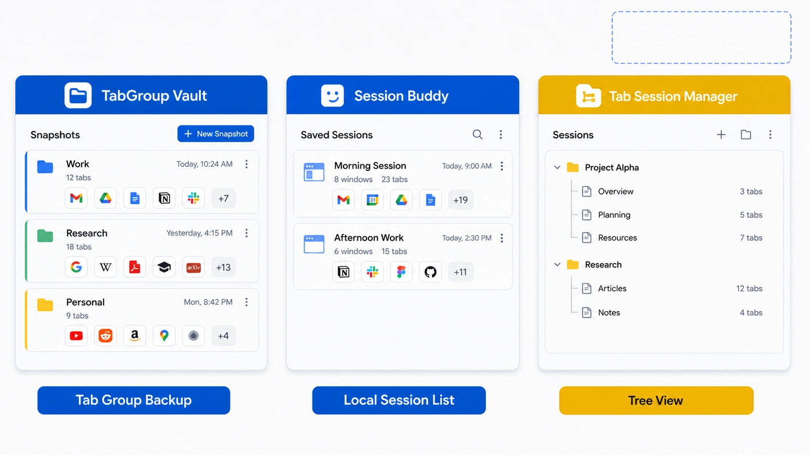Side-by-side screenshots of the popup interfaces of TabGroup Vault, Session Buddy, and Tab Session Manager showing their different approaches to session management.