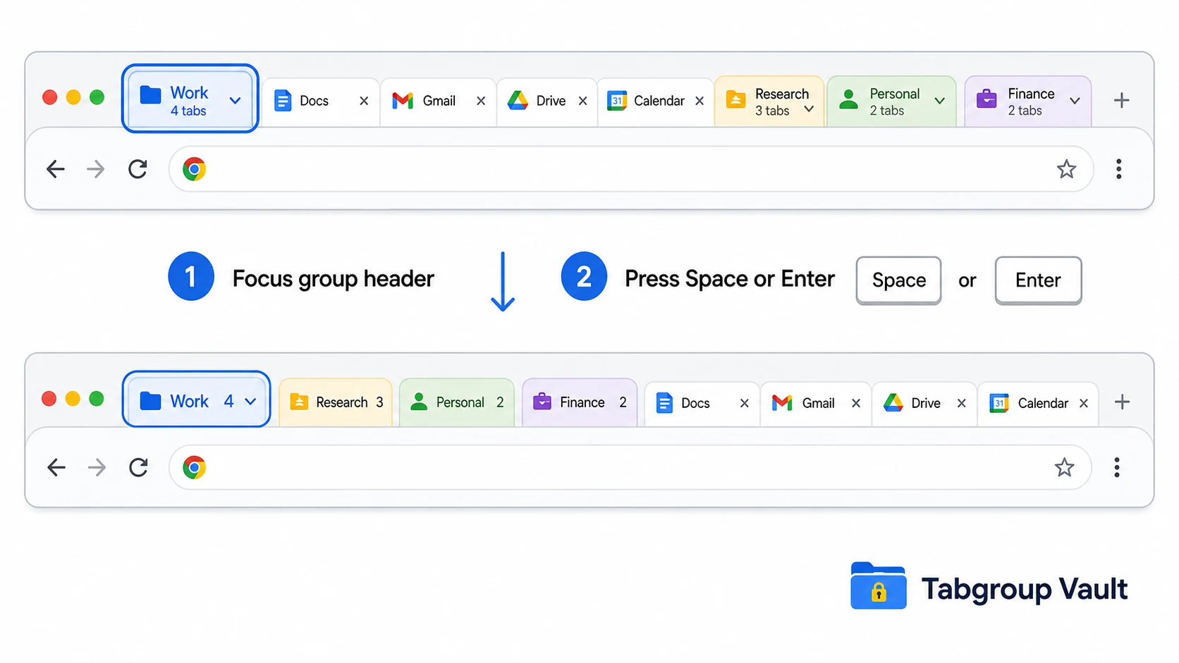 A step-by-step Chrome tab strip diagram showing focus moving to a tab group header, then Space or Enter toggling collapse/expand.