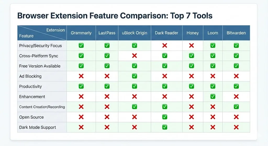 Feature comparison grid