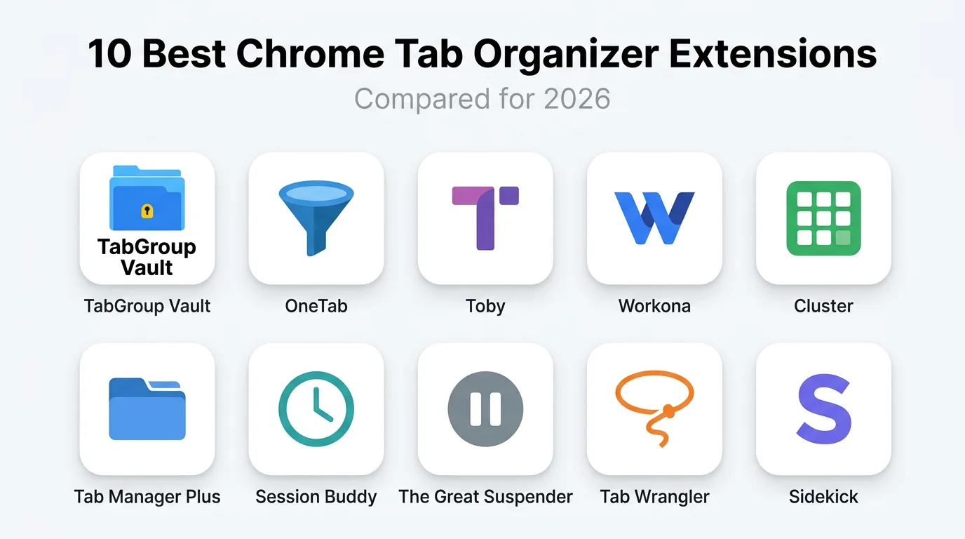Side-by-side logos and interface previews of the 10 tab organizer extensions reviewed