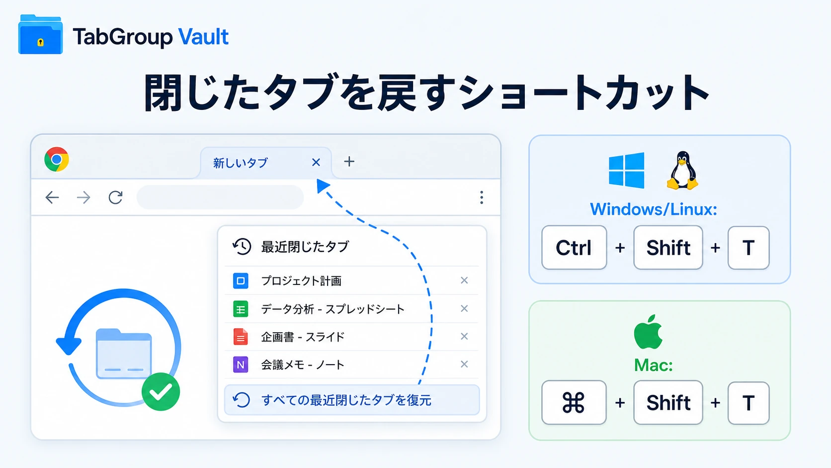 Chrome で閉じたタブを戻すショートカットを示す画面