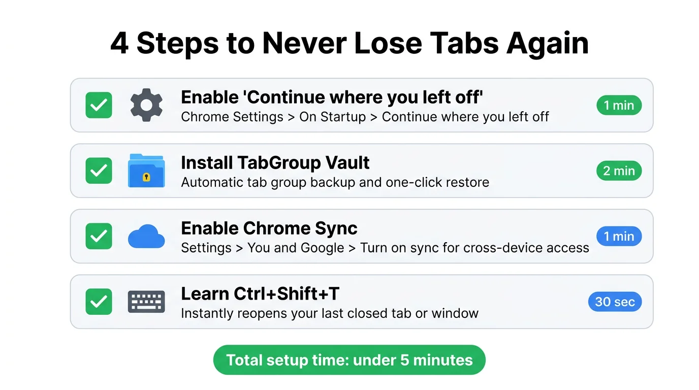 Google My Activity page showing Chrome browsing history for recovery