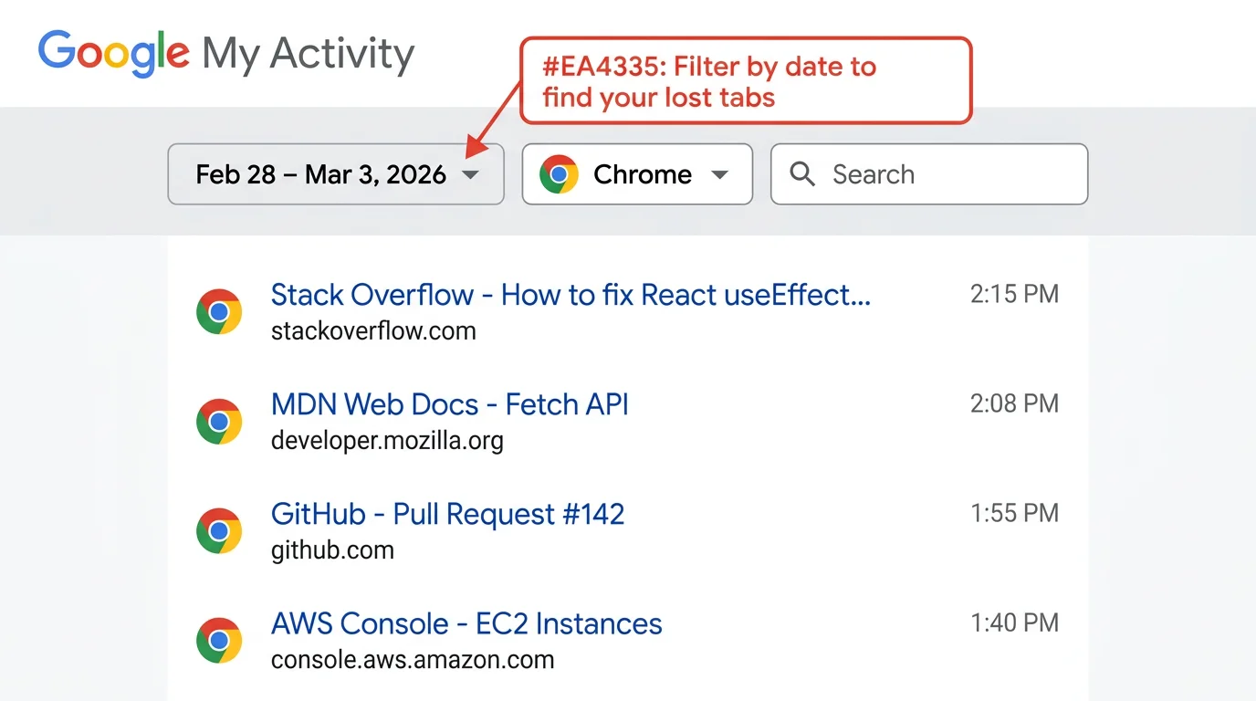 Prevention checklist: session restore, backup extension, cloud backup