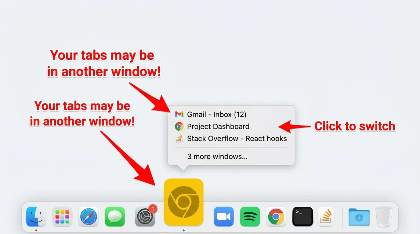 Taskbar showing multiple Chrome windows with right-click context menu to find hidden tabs