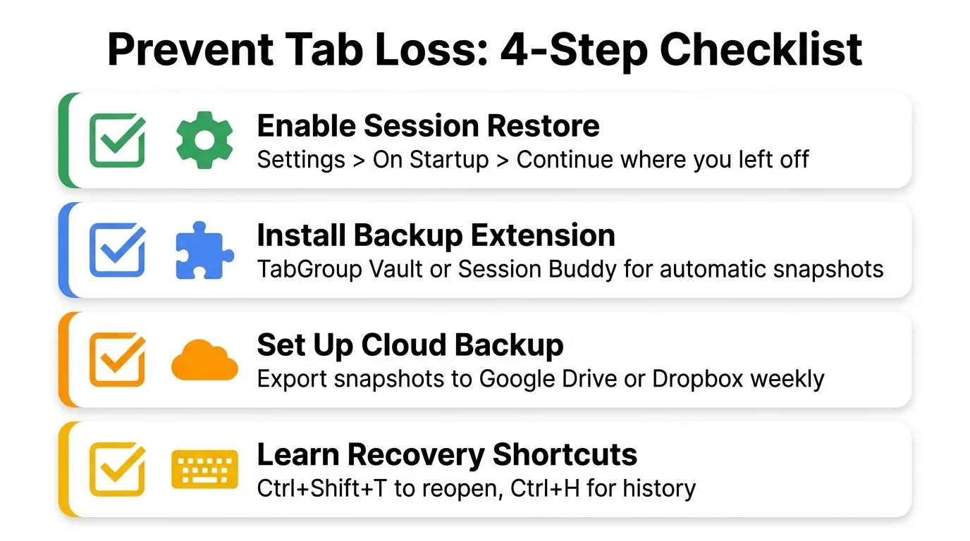 Four-step checklist to prevent tab loss