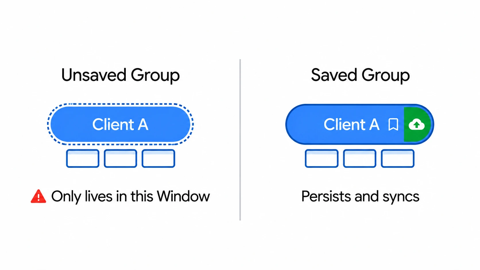 Illustration: Do Tab Groups Save When You Close Chrome?