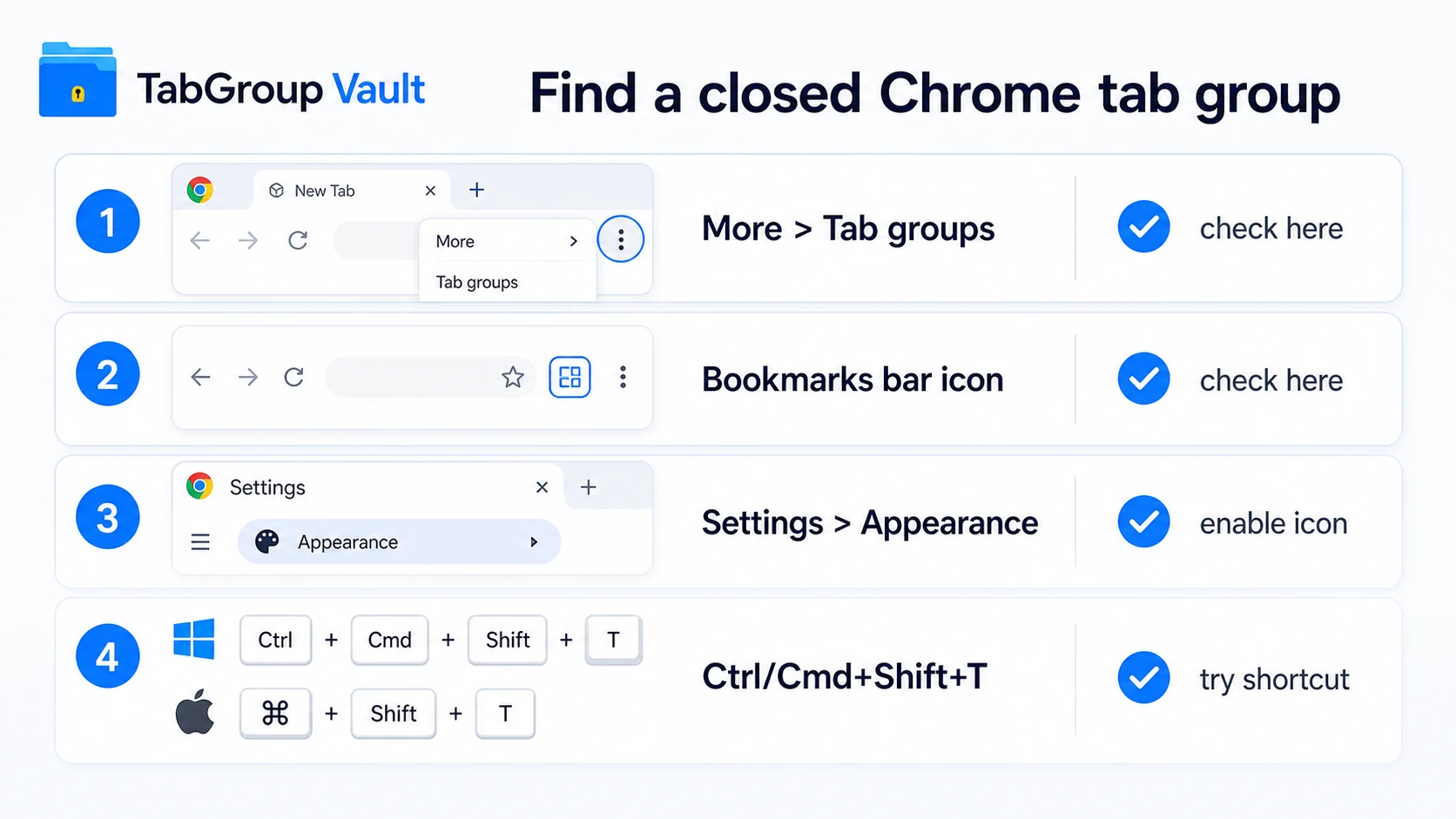 Illustration showing how to find a closed Chrome tab group. Include four concise steps with icons: More > Tab groups, bookmarks bar tab-group icon, Settings > Appearance, and Ctrl/
