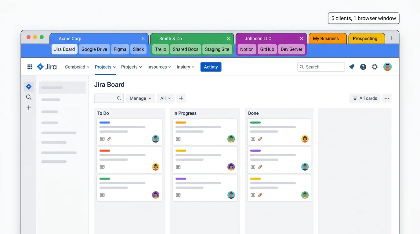 Screenshot of a Chrome window with color-coded tab groups labeled by client name, showing organized project tabs