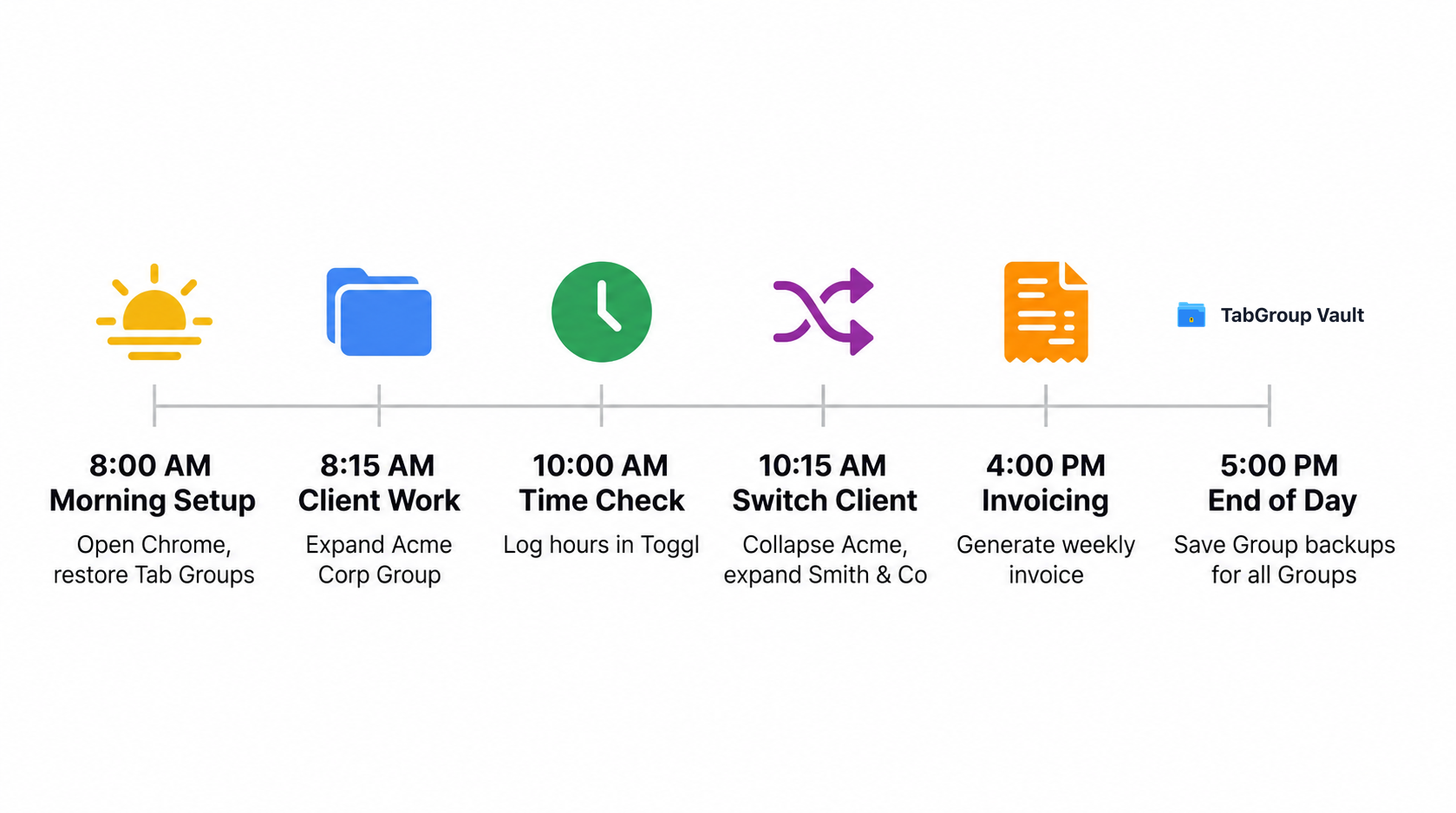 Daily workflow from morning setup to saving project Group backups at the end of the day