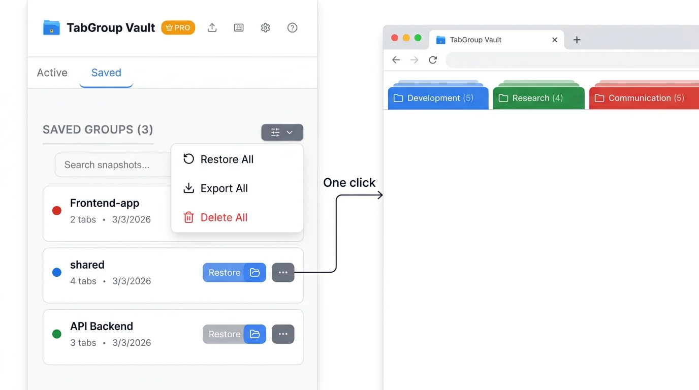 Side-by-side comparison of 5 methods to save tabs in Chrome