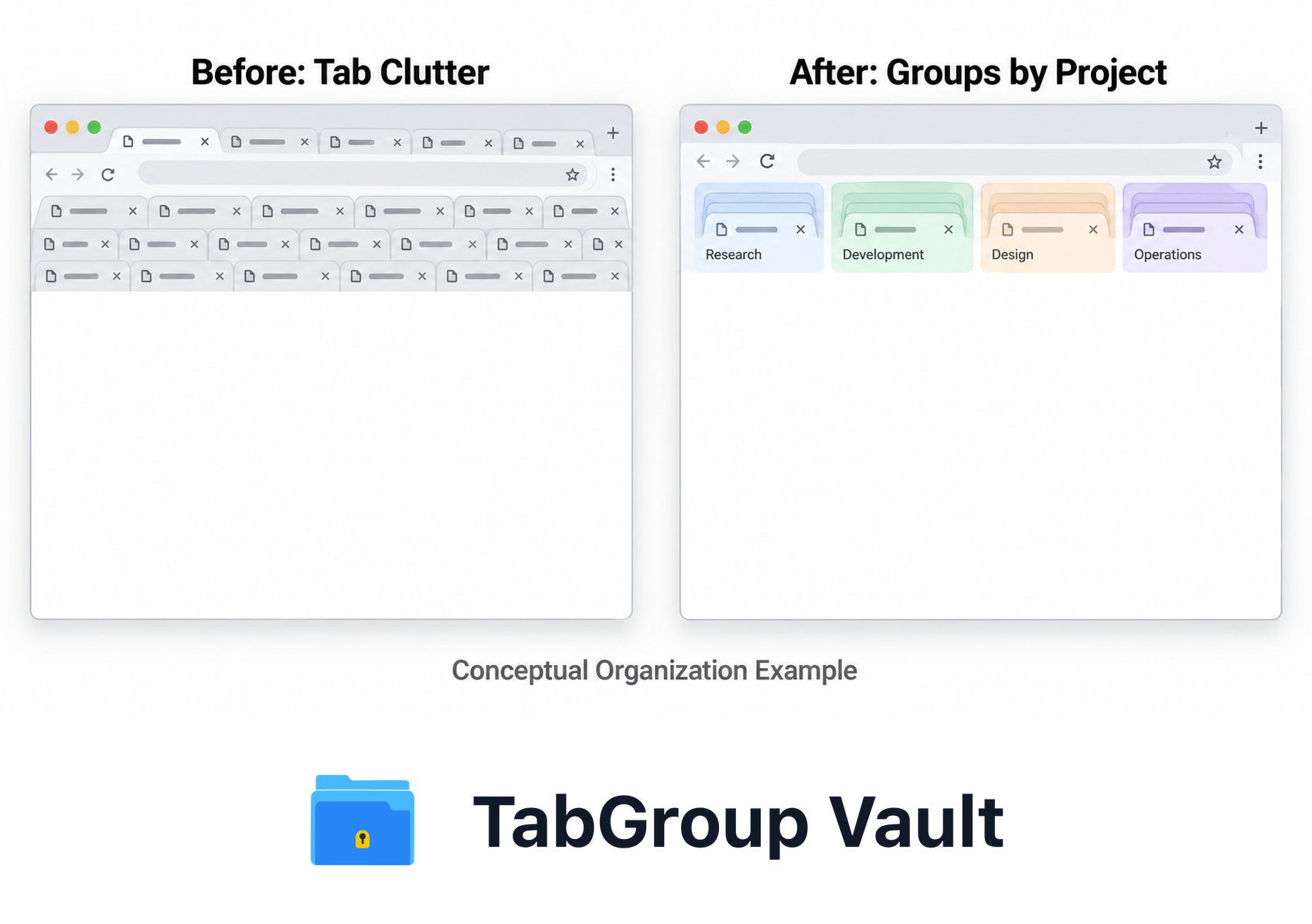英語の説明図:Tab Clutter and Groups by Project
