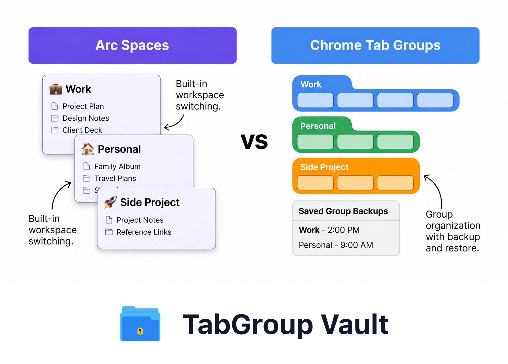 Arc Spaces and Chrome Tab Groups