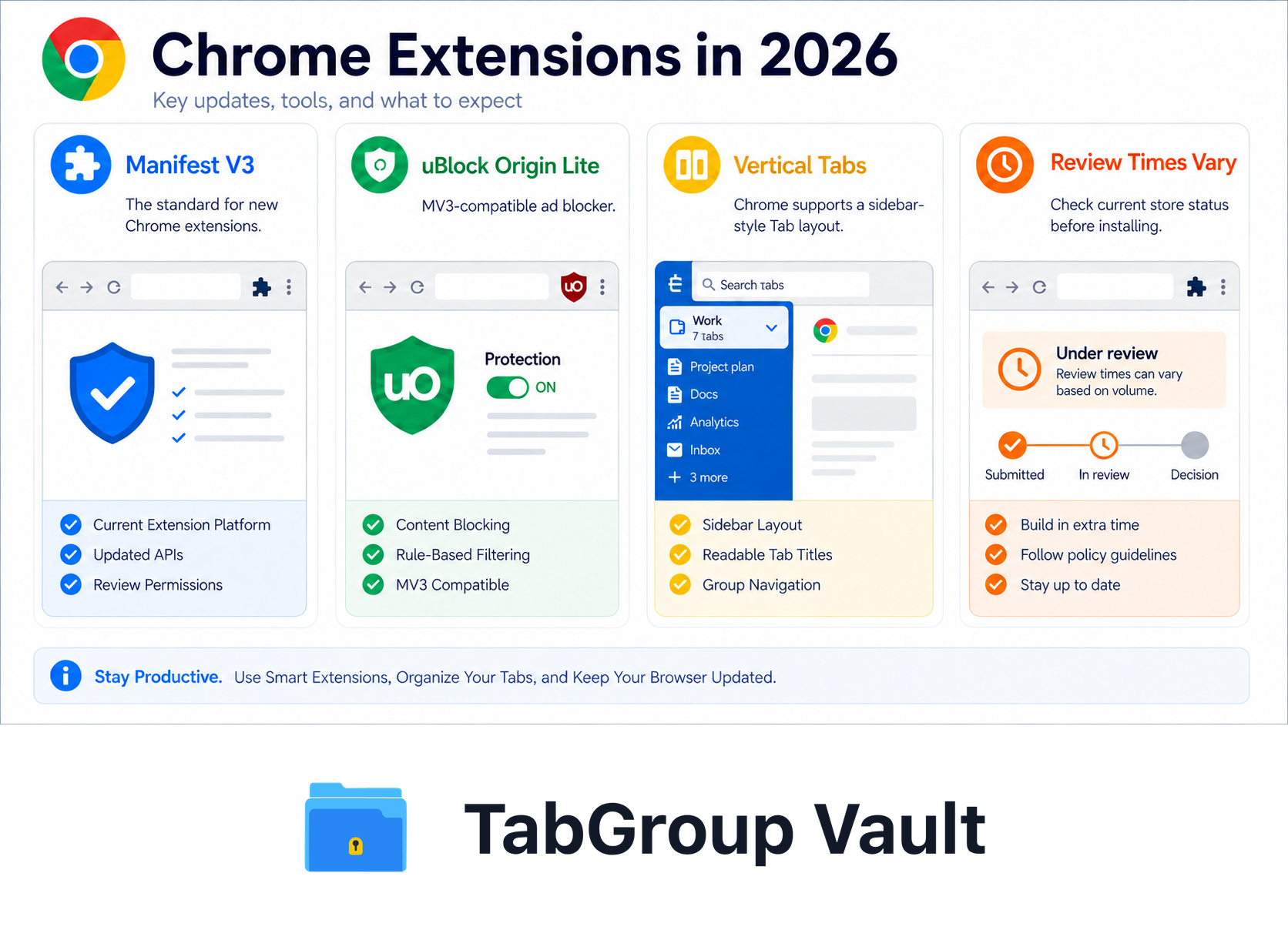 Chrome Extension Changes and Compatibility