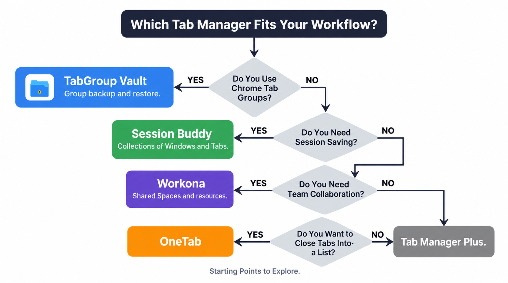 Choosing a Tab Manager by Workflow