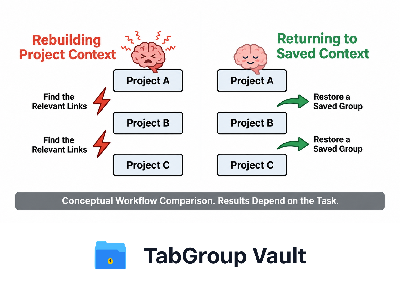 Rebuilding and Returning to Project Context