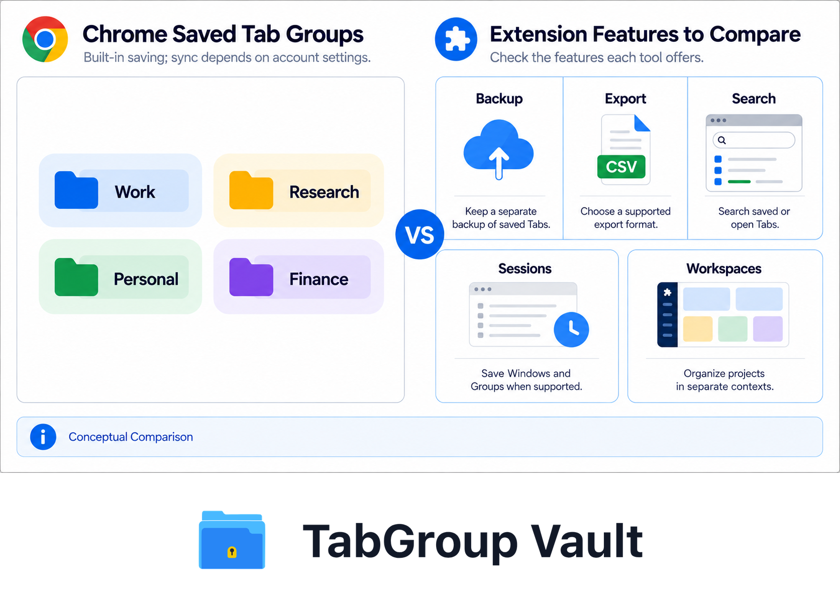 Chrome Saved Groups and Extension Features