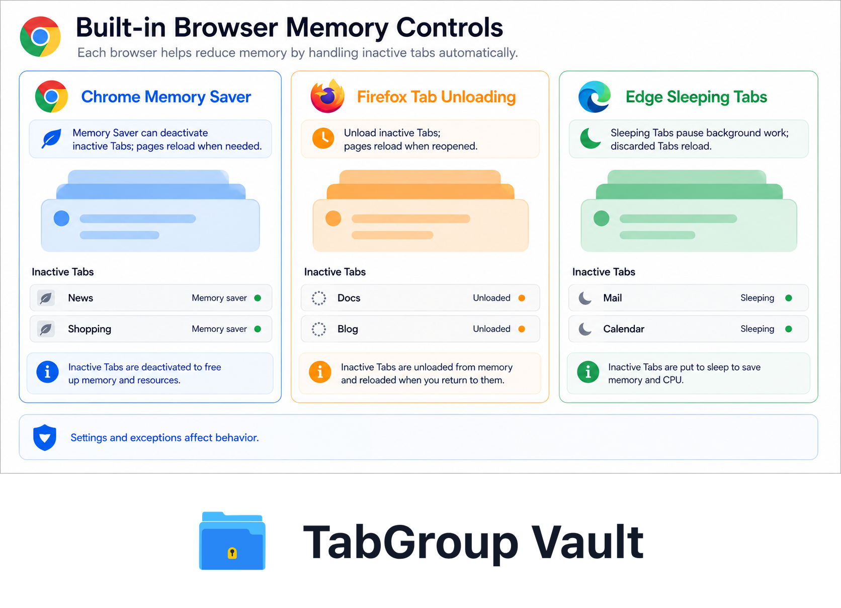 Browser Controls for Inactive Tabs