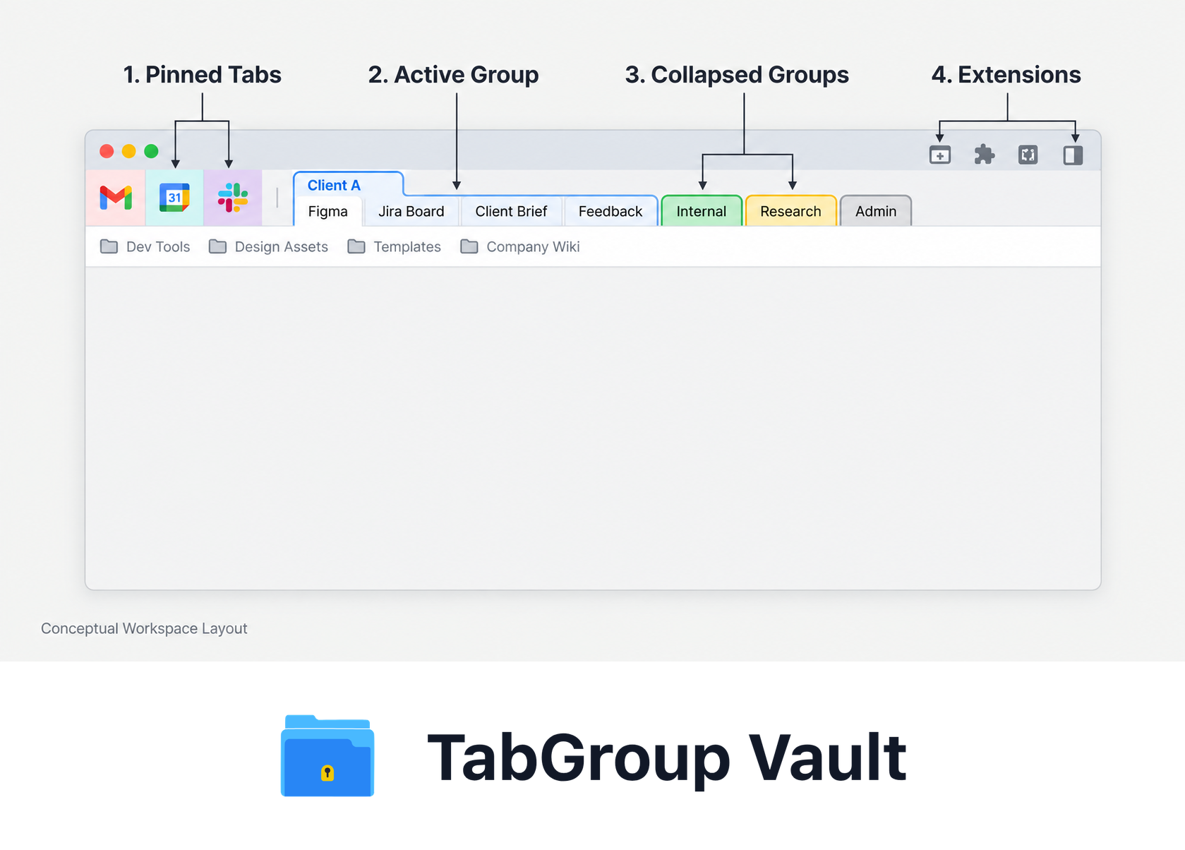 Pinned Tabs, Active Groups, and Collapsed Groups