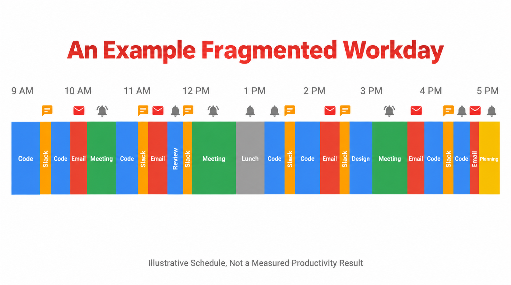 Example Fragmented Workday