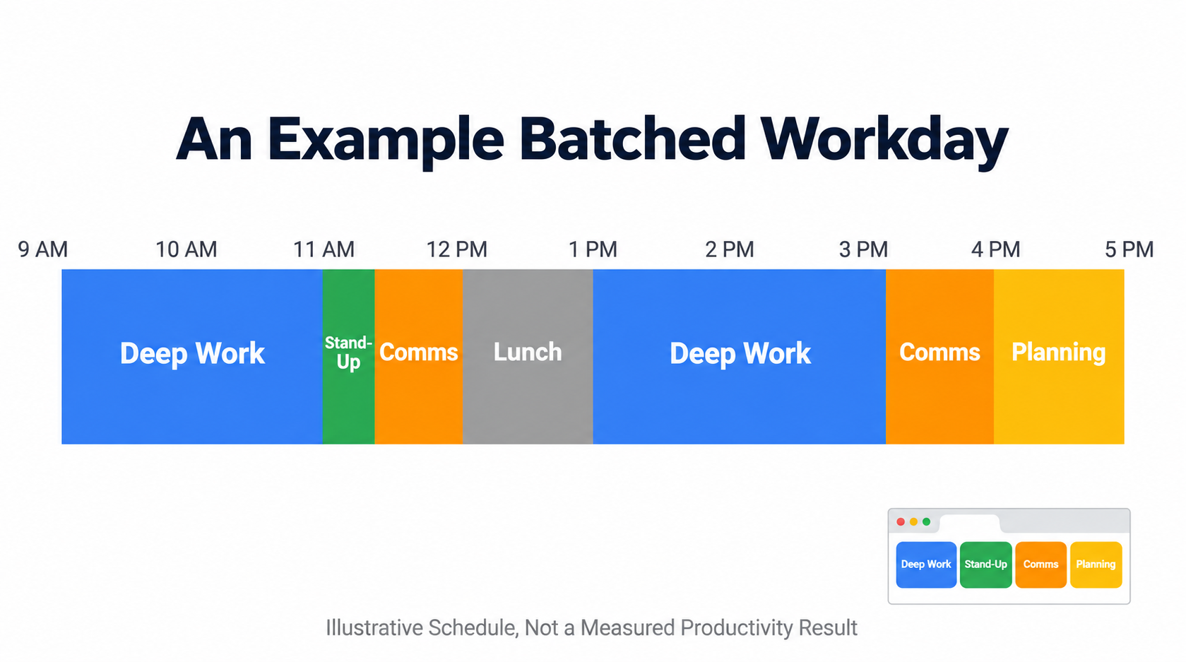 Example Batched Workday