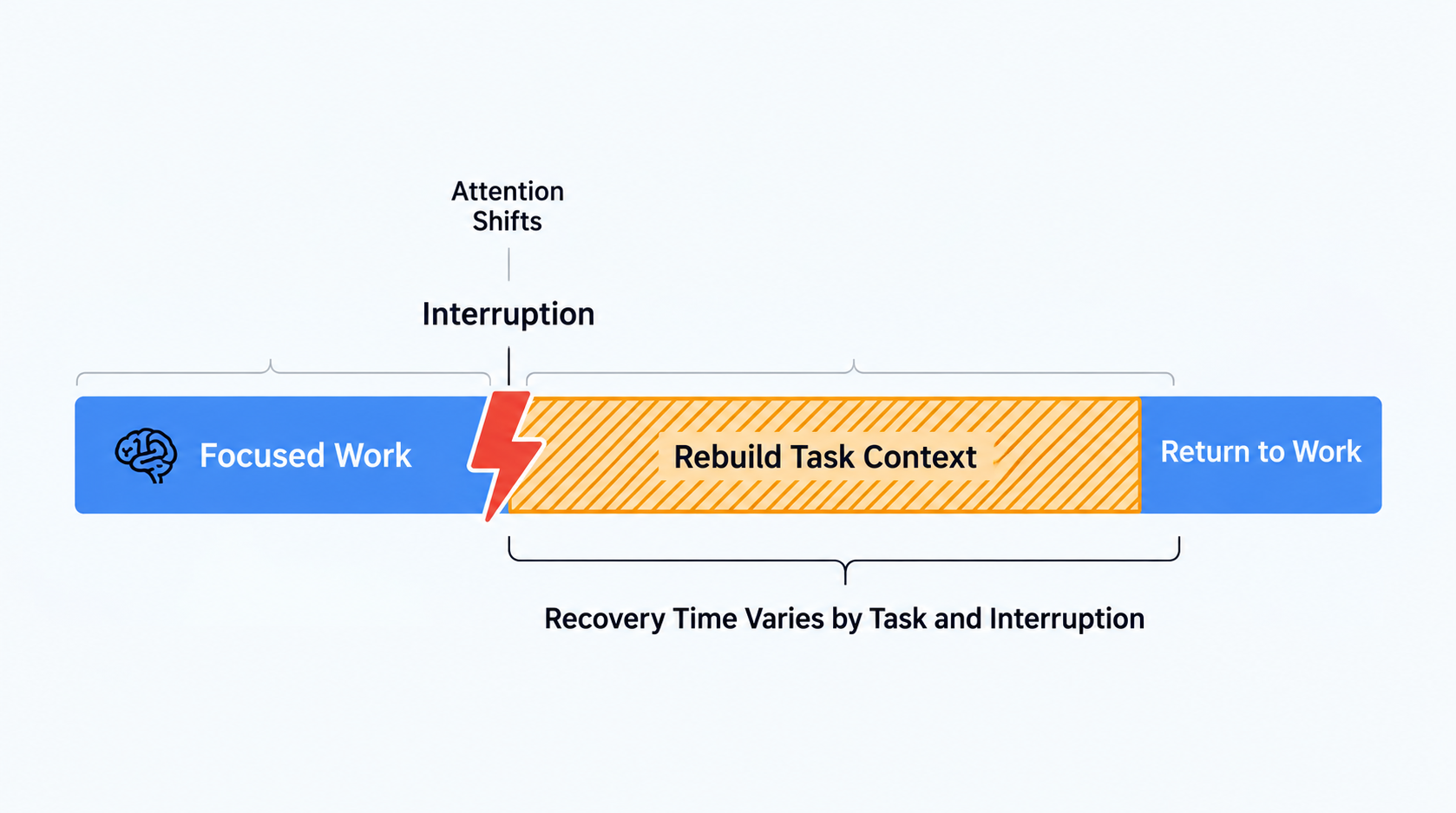 Returning to Work After an Interruption