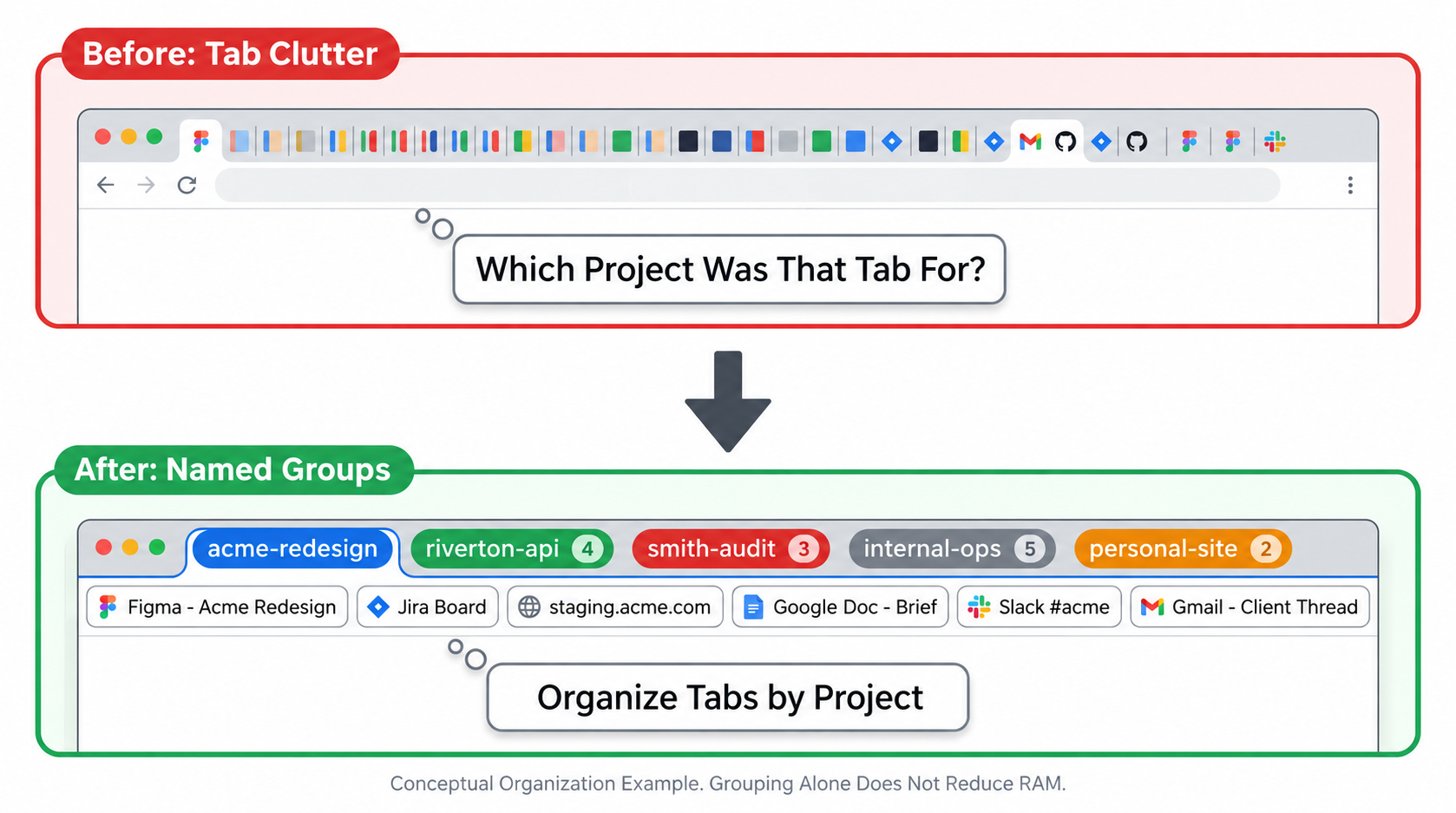 Organizing Project Tabs Into Named Groups