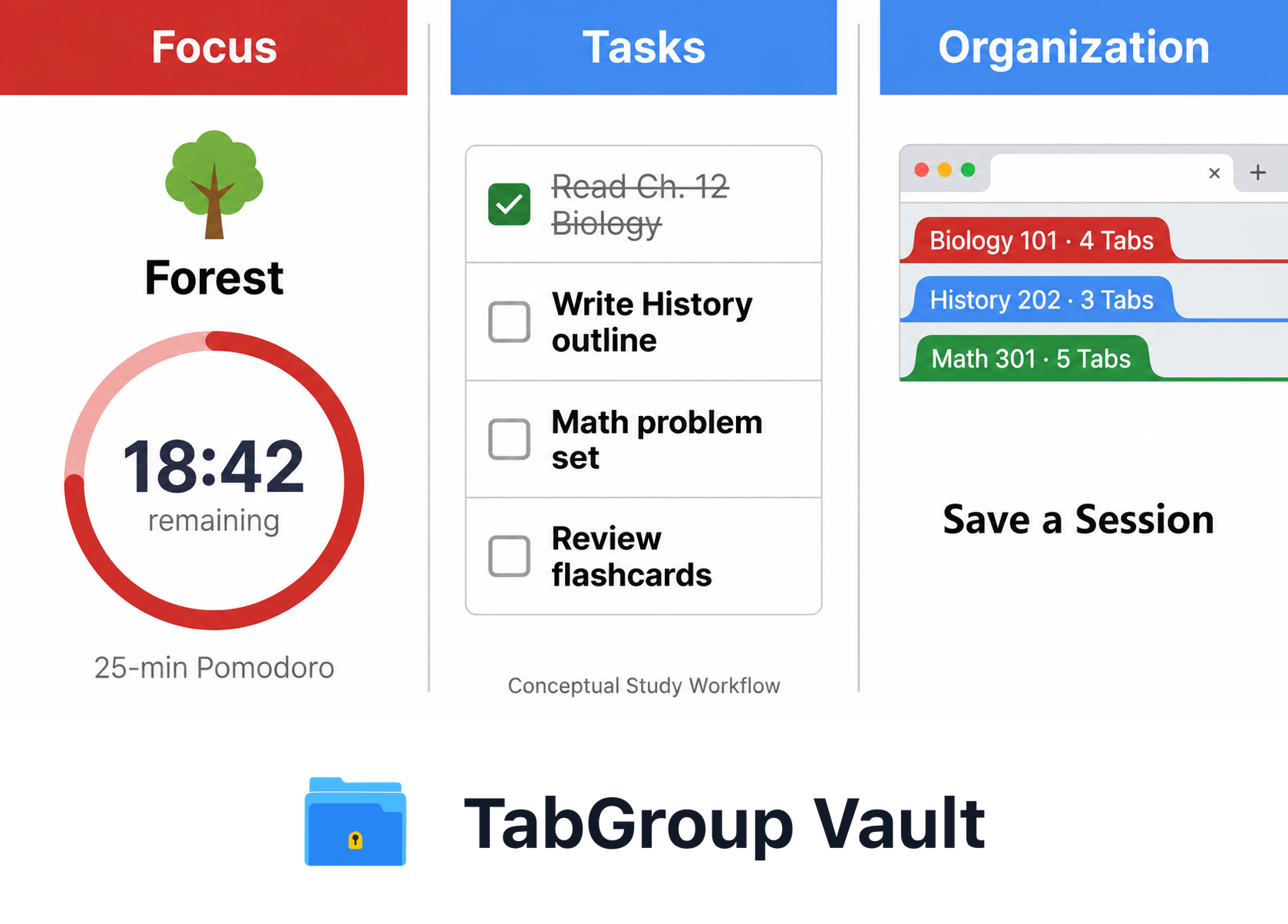 Conceptual Study Workflow With Tasks and Groups