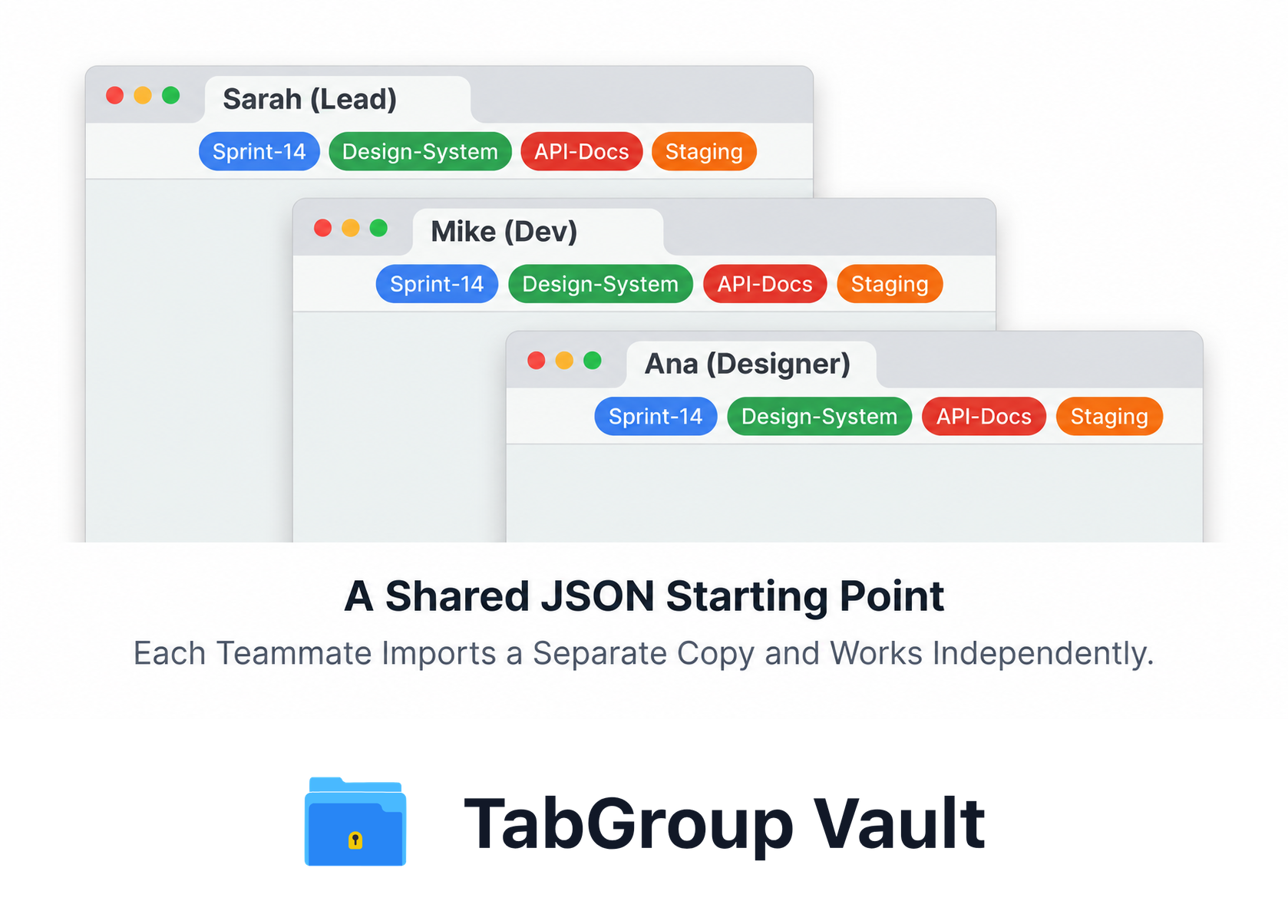 Manual JSON Sharing as a Separate Starting Copy