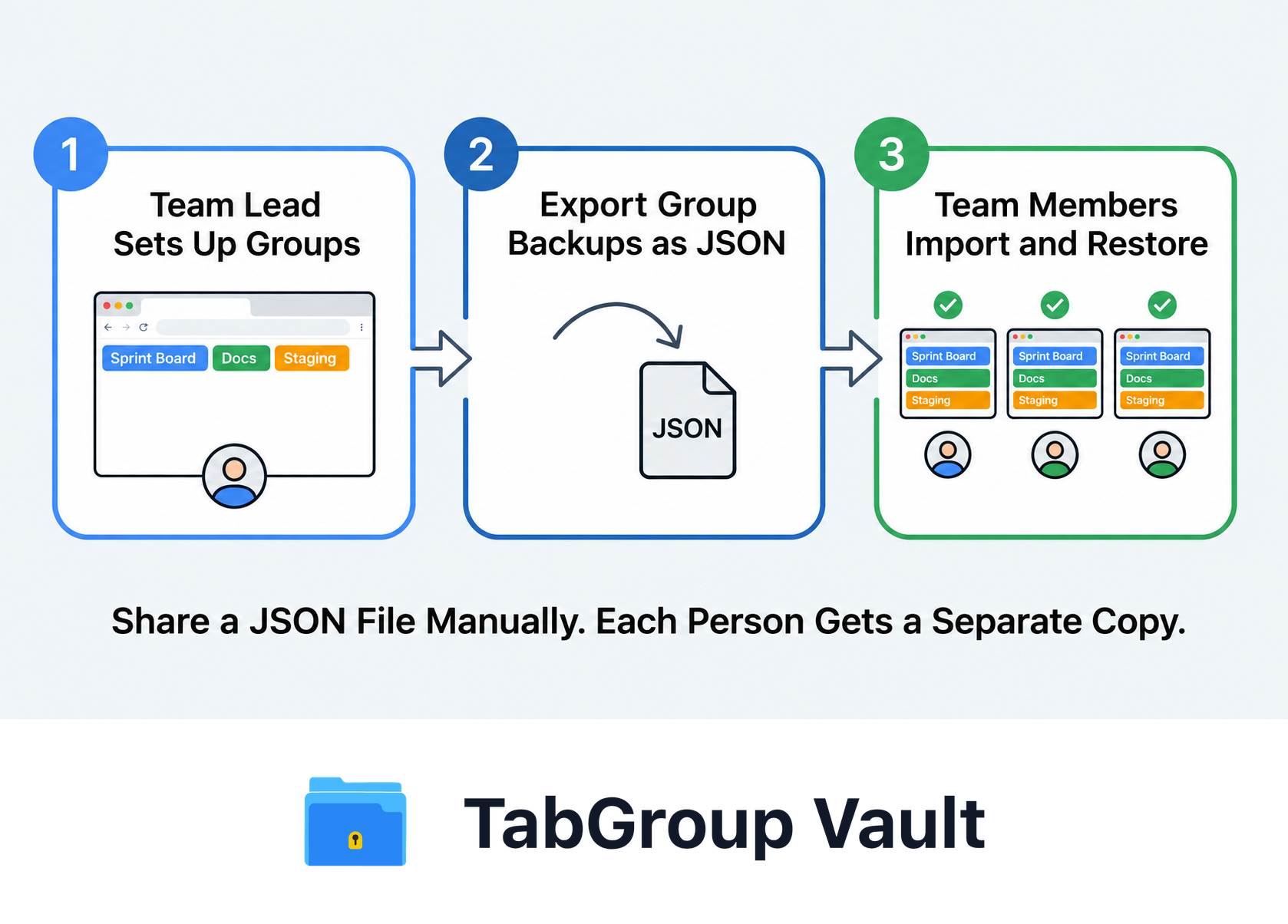 Exporting and Importing Group Backups as JSON