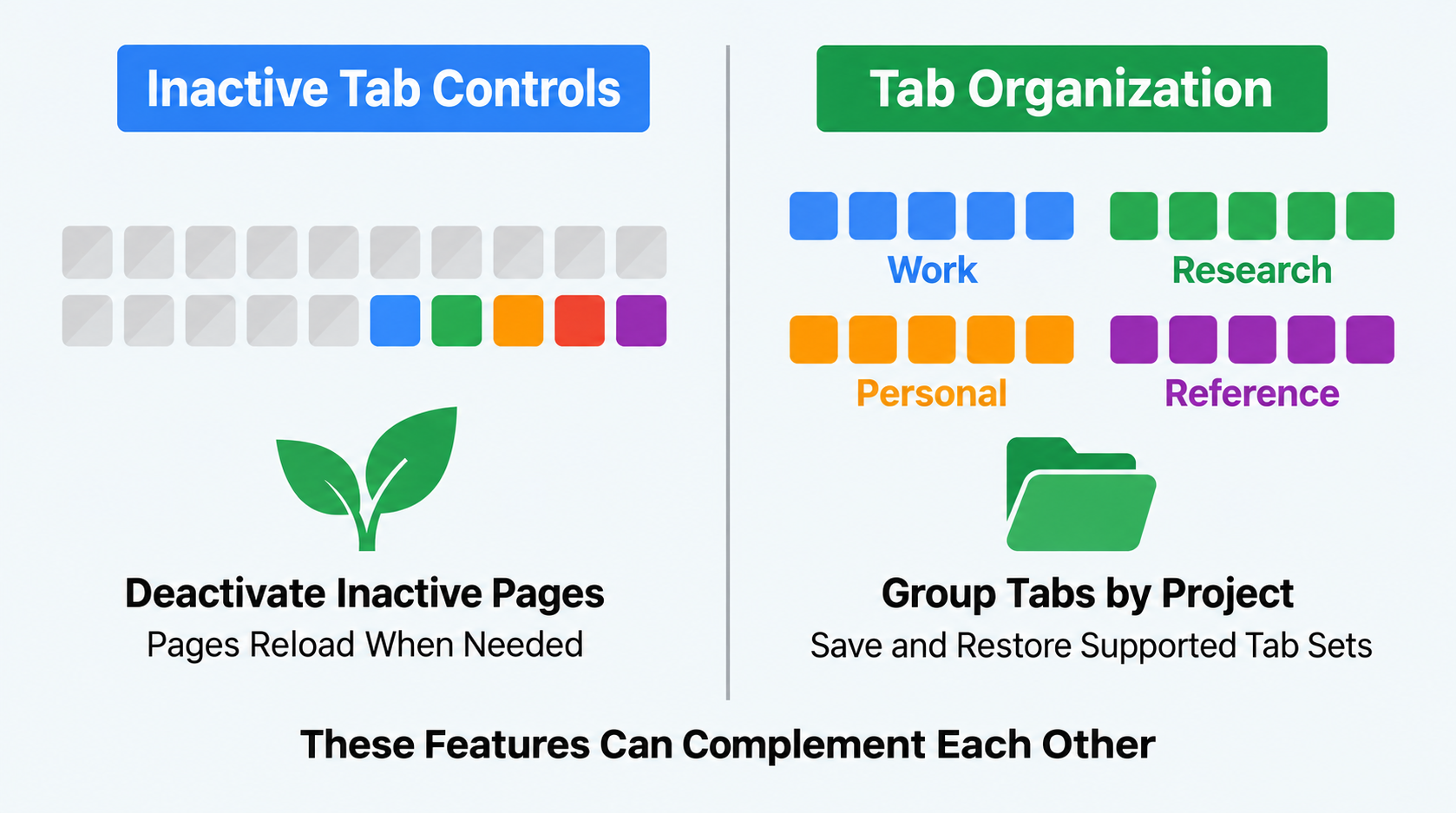 Inactive Tab Controls and Tab Organization