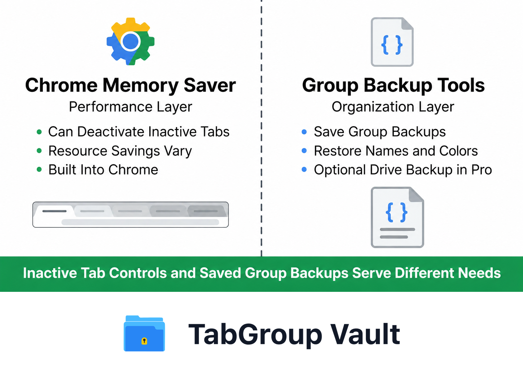 Memory Saver and Group Backup Tools