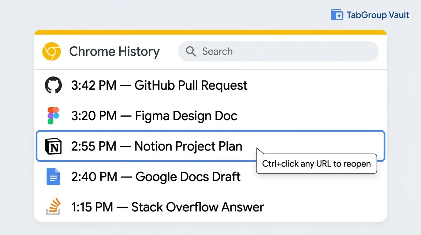 Screenshot-style illustration of the chrome://history page showing a timestamped list of visited URLs, with yesterday's entries highlighted and a select-all open action indicator.