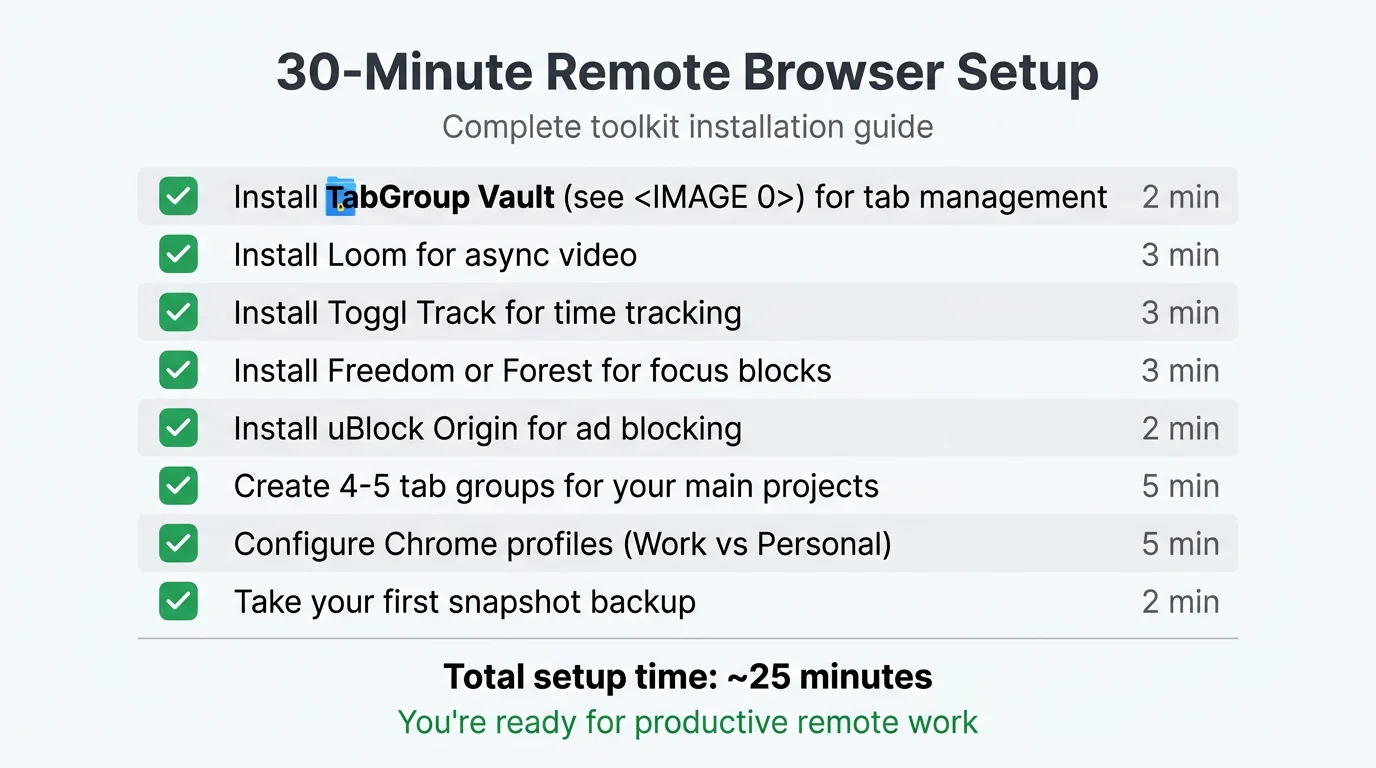 Visual step-by-step checklist graphic for setting up the complete remote browser toolkit