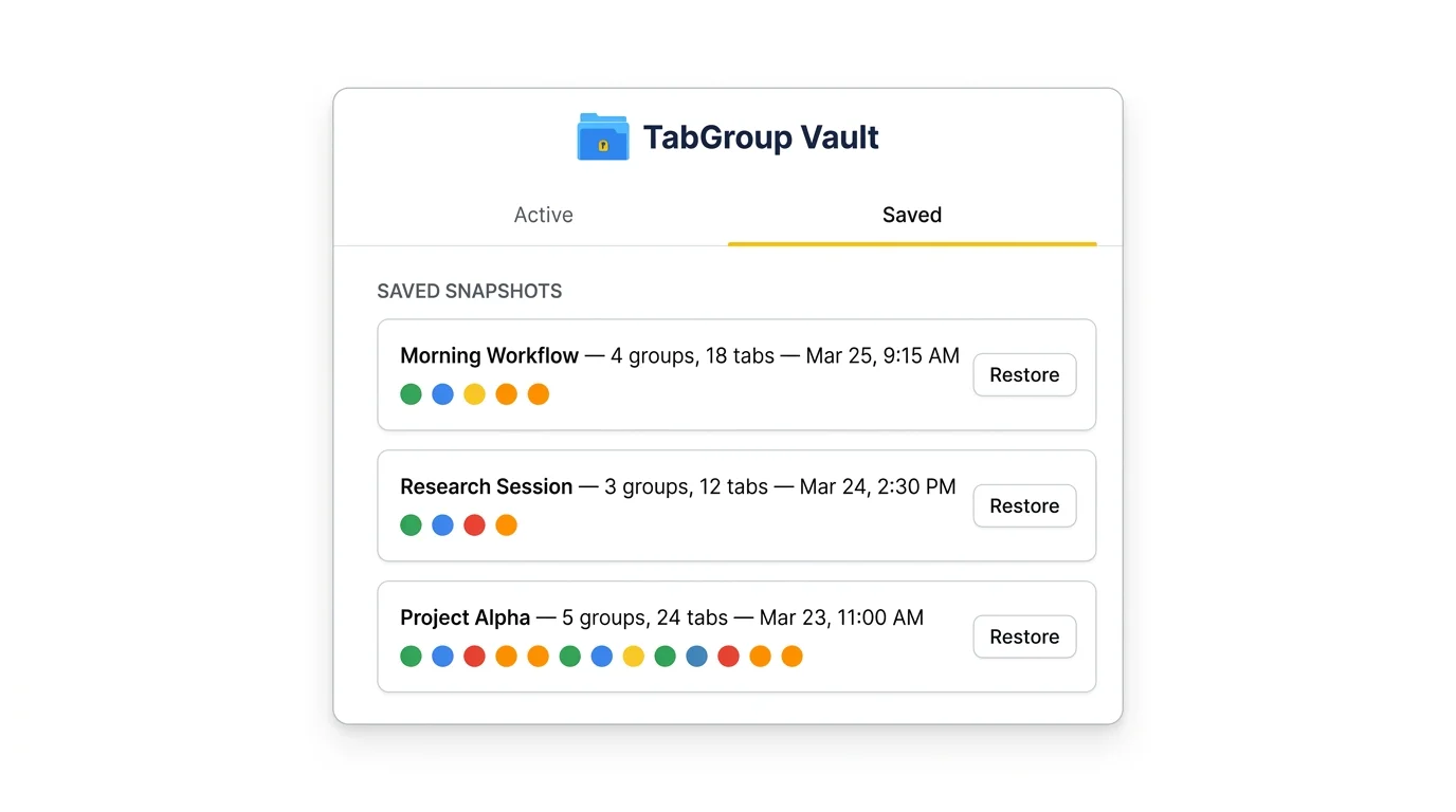 Screenshot of the TabGroup Vault popup window displaying a list of saved snapshots with timestamps, each showing the number of tab groups and total tabs captured. A 