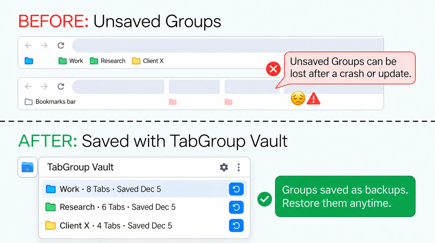 저장되지 않은 탭 그룹과 TabGroup Vault에 백업으로 저장된 그룹 비교
