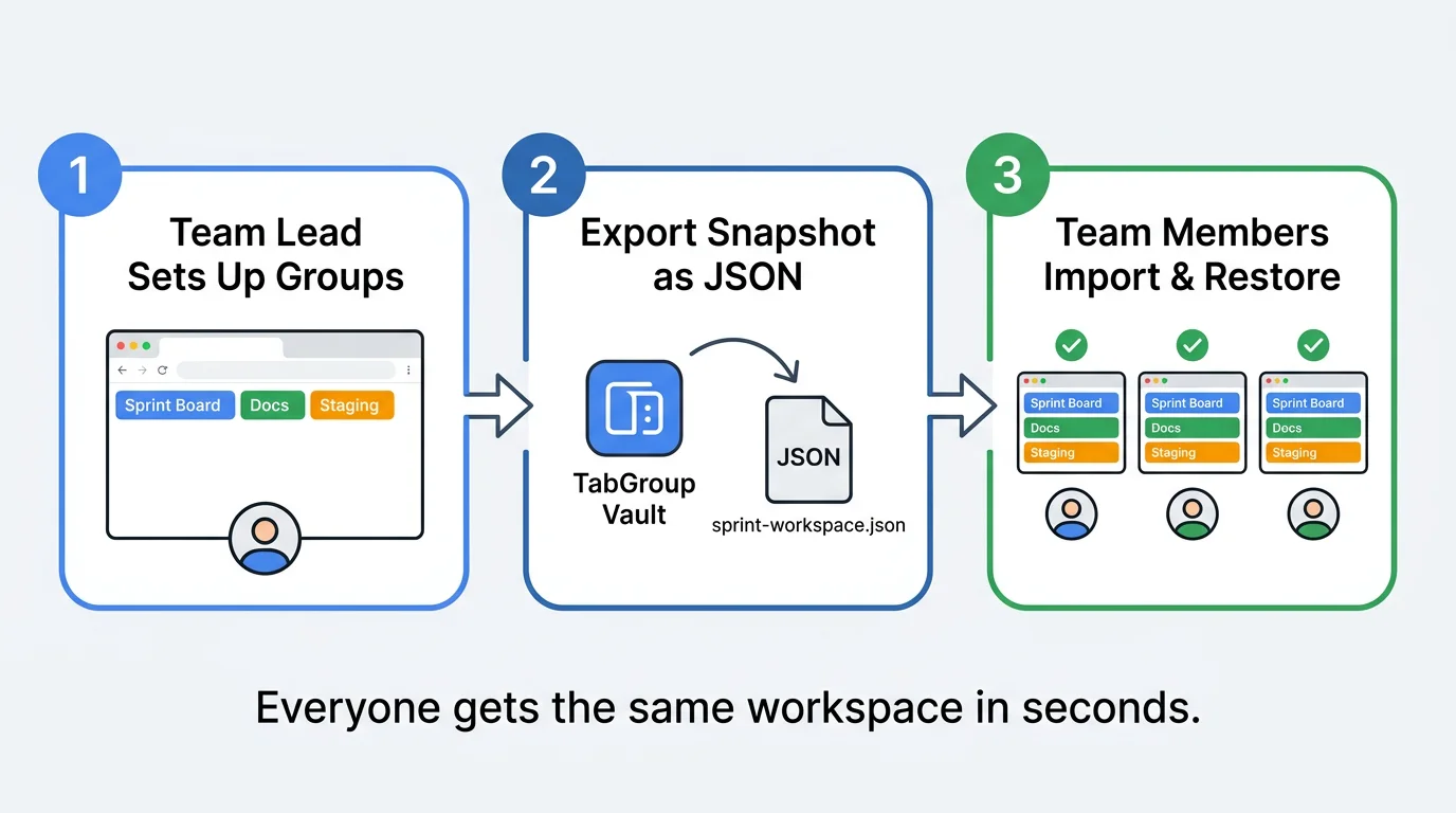 Step-by-step guide to sharing tab groups with team members